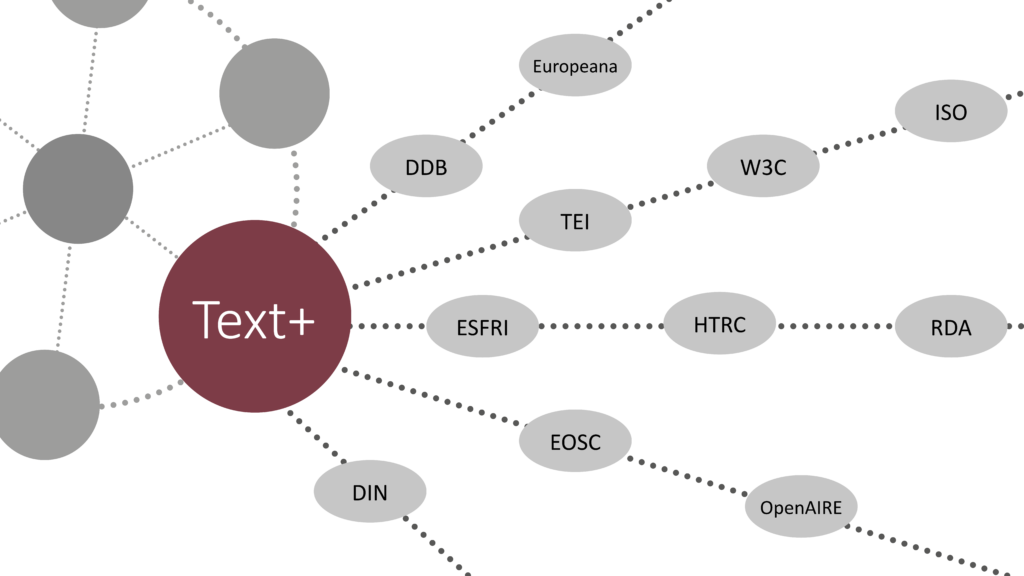 Übersicht über Gremien in denen Text+-Mitglieder eingebunden sind