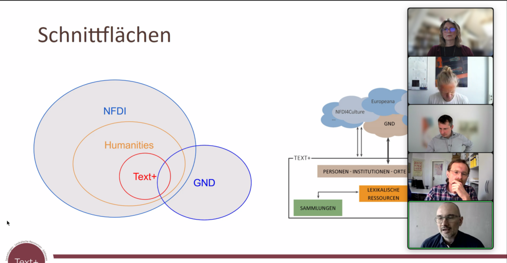 Abb. 4: Screenshot aus dem Vortrag von Jürgen Kett (DNB), Juni 2022